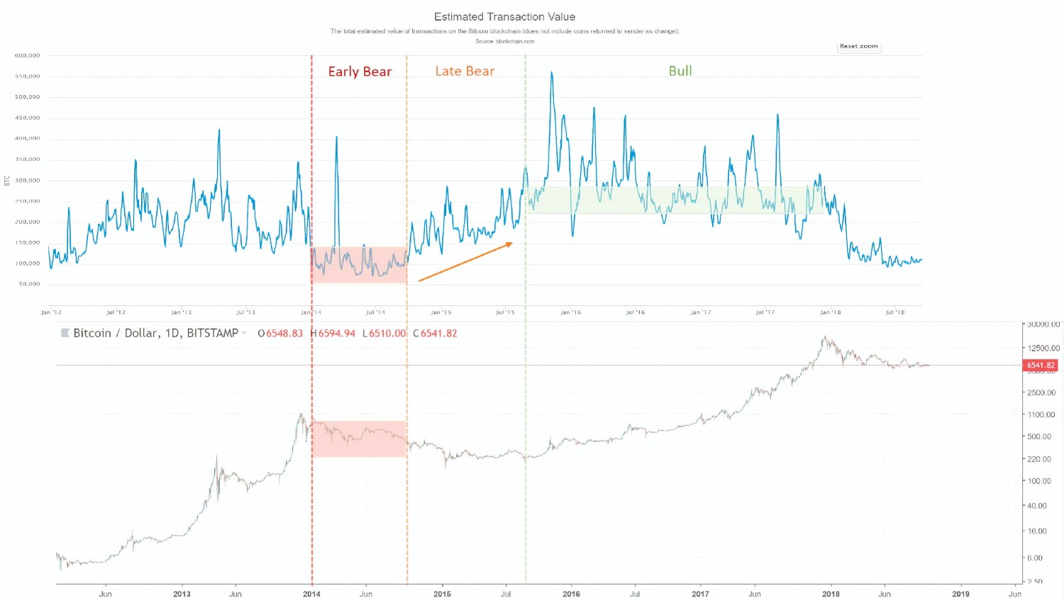 Crypto Long & Short: How Oil Going Negative Could Open the Door for Bitcoin ETFs