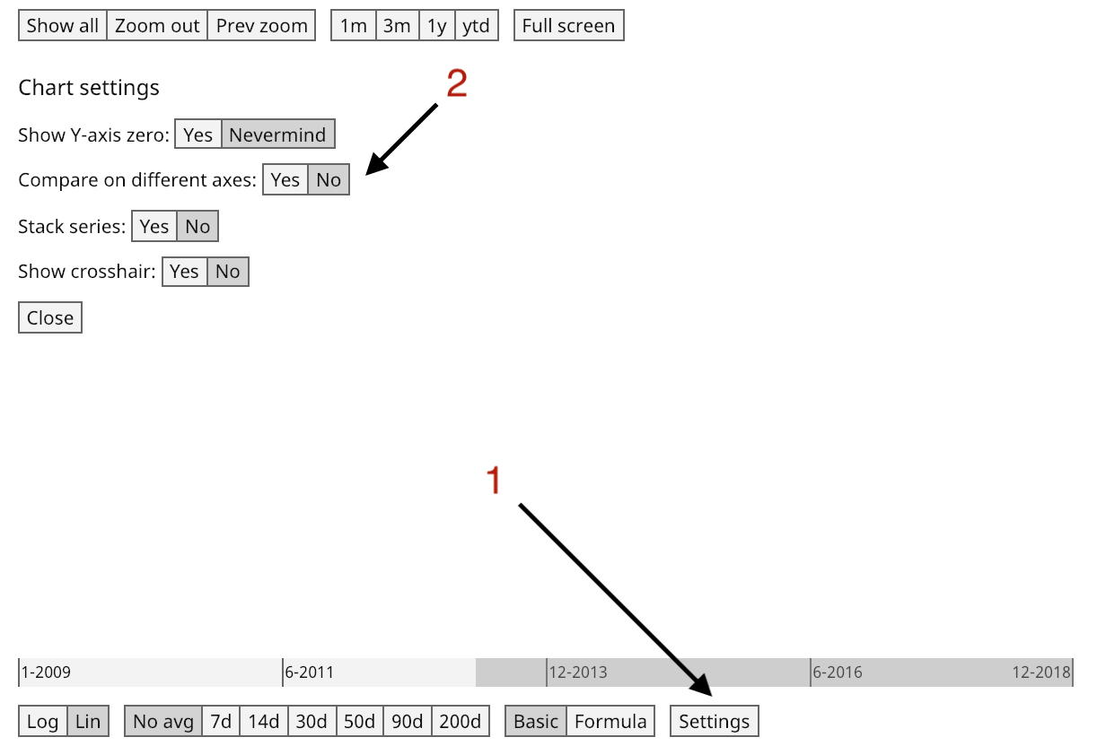 using unrealized capital image