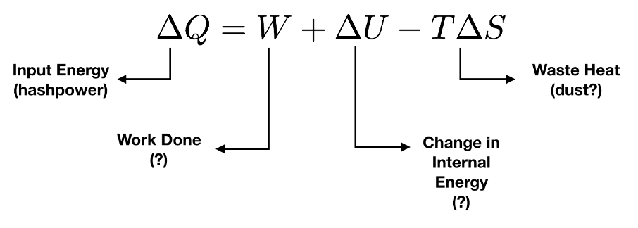 thermodynamics equation