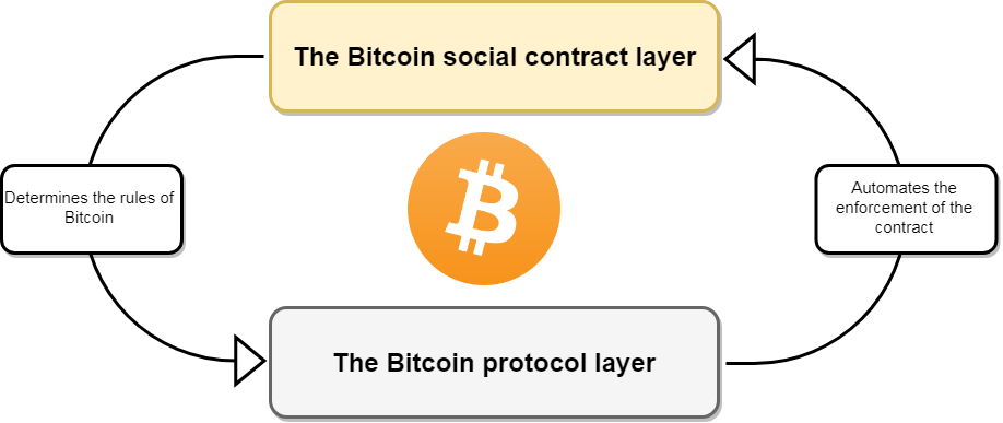 The social contract