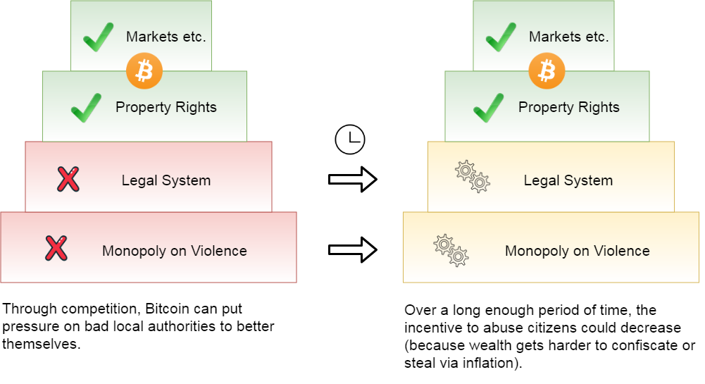 competition stack