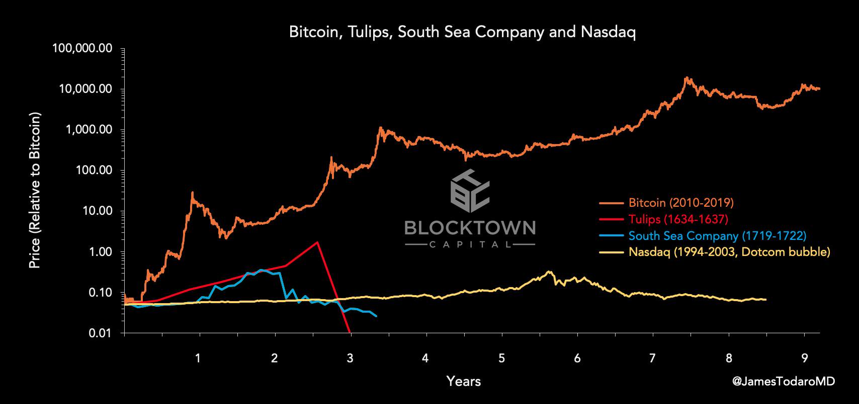 bullish global crypto price