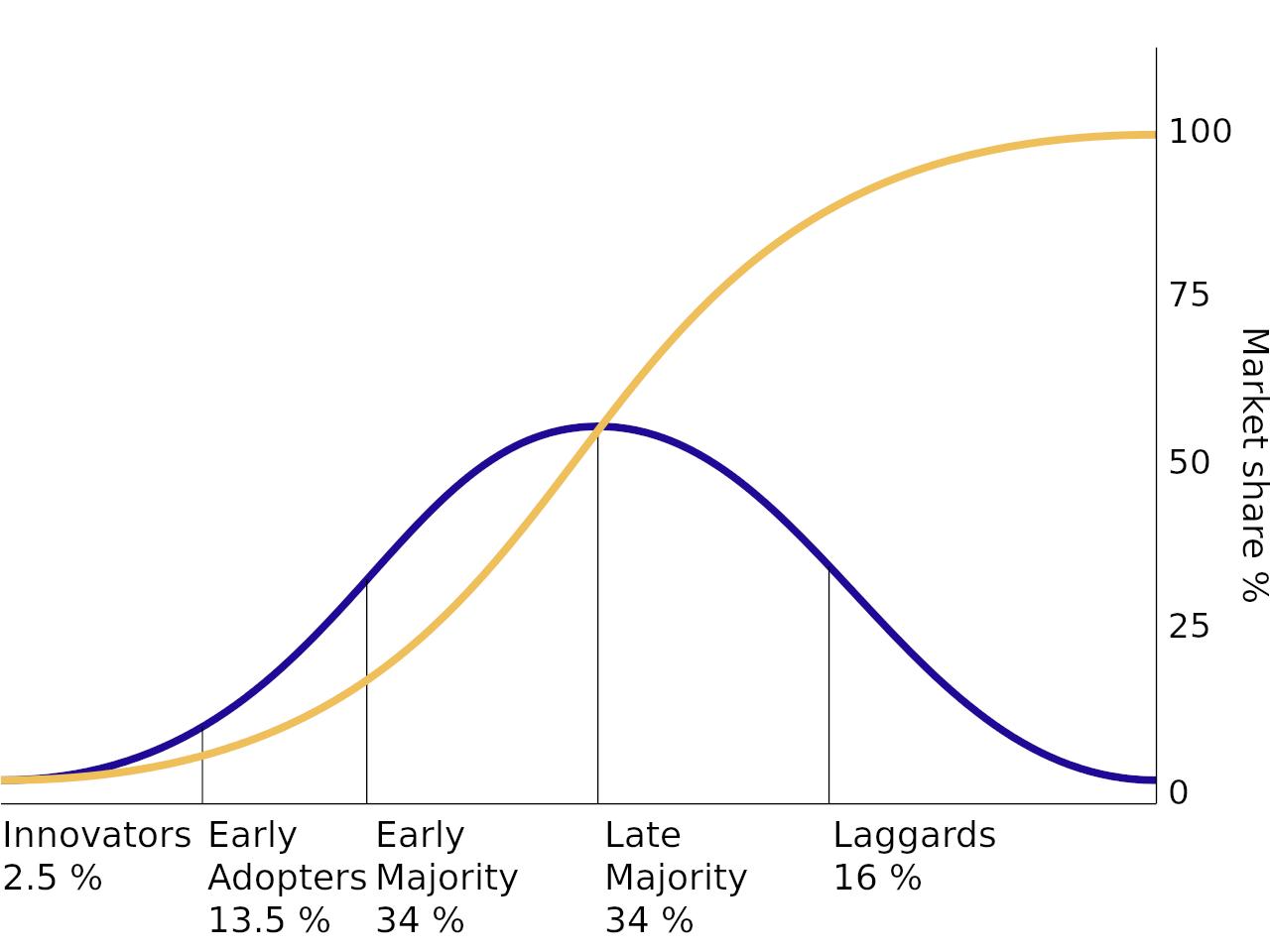 Is It Too Late To Buy Bitcoin Now / Is It Too Late To Buy Bitcoin In 2020 Medium : From that point, and until the price sees a significant increase, hodl on.