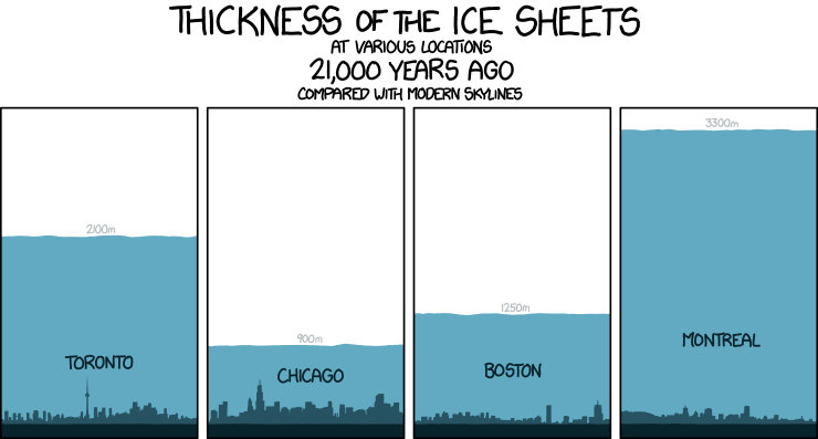 ice melting