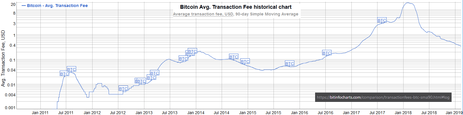 btc transactions