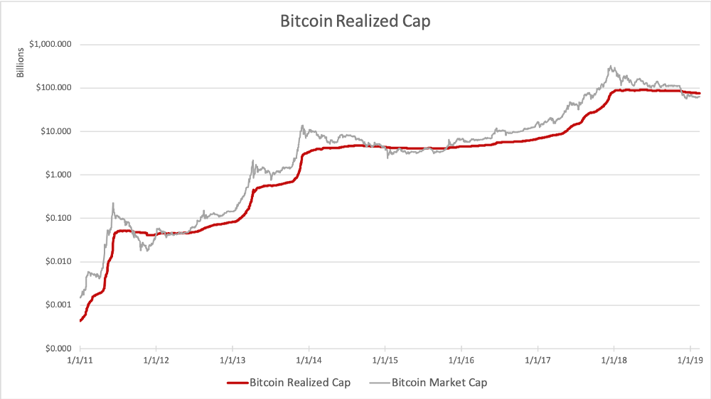 btc rcap